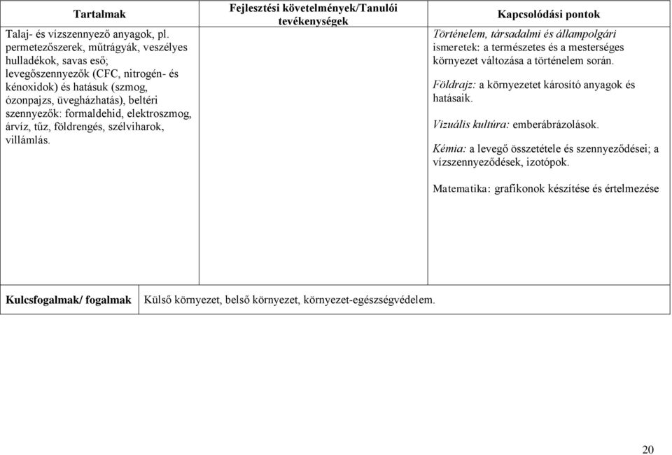 elektroszmog, árvíz, tűz, földrengés, szélviharok, villámlás.