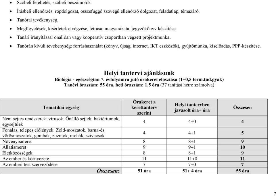 Tanórán kívüli tevékenység: forráshasználat (könyv, újság, internet, IKT eszközök), gyűjtőmunka, kiselőadás, PPP-készítése. Helyi tantervi ajánlásunk Biológia - egészségtan 7.