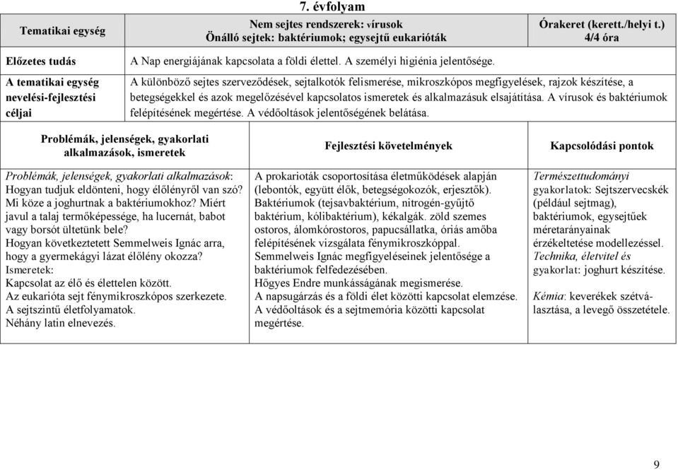 ) 4/4 óra A tematikai egység nevelési-fejlesztési céljai A különböző sejtes szerveződések, sejtalkotók felismerése, mikroszkópos megfigyelések, rajzok készítése, a betegségekkel és azok megelőzésével