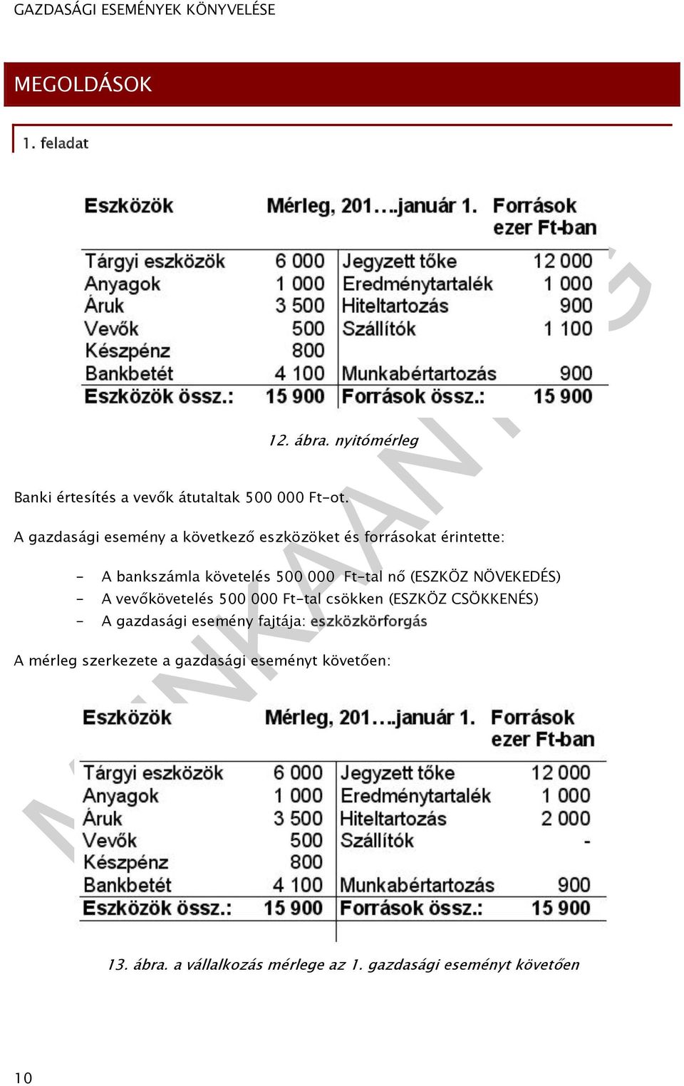 (ESZKÖZ NÖVEKEDÉS) - A vevőkövetelés 500 000 Ft-tal csökken (ESZKÖZ CSÖKKENÉS) - A gazdasági esemény fajtája: