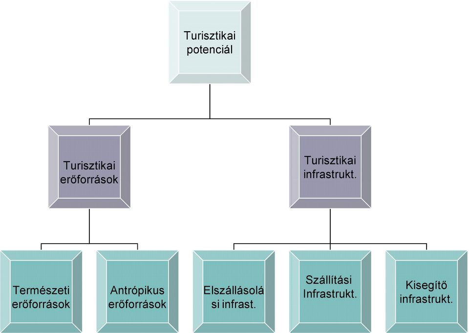 Természeti erıforrások Antrópikus erıforrások
