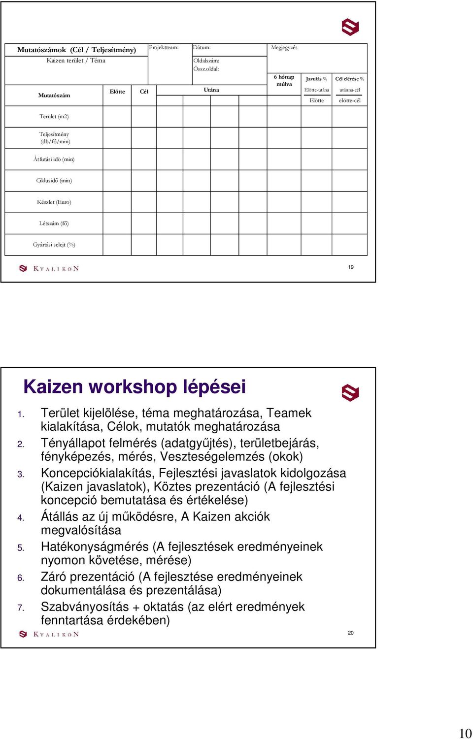 Gyártási selejt (%) 19 Kaizen workshop lépései 1. Terület kijelölése, téma meghatározása, Teamek kialakítása, Célok, mutatók meghatározása 2.