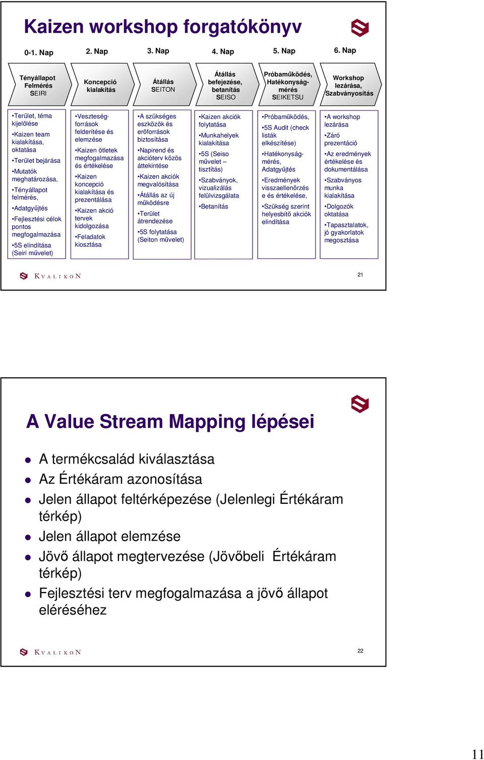 kijelölése Kaizen team kialakítása, oktatása Terület bejárása Mutatók meghatározása, Tényállapot felmérés, Adatgyőjtés Fejlesztési célok pontos megfogalmazása 5S elindítása (Seiri mővelet)