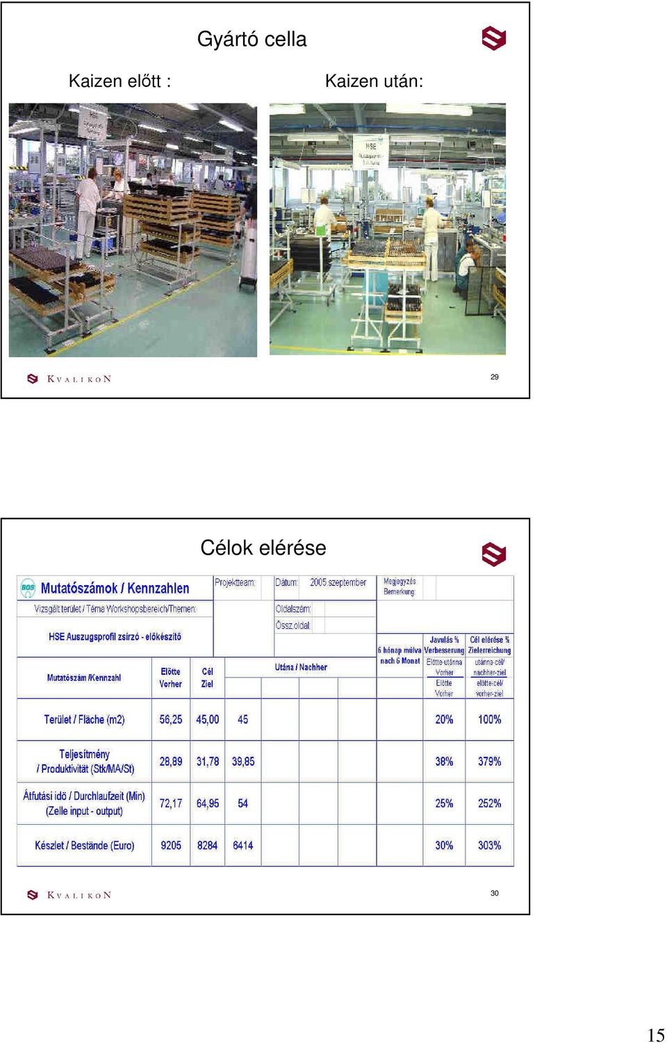 Kaizen után: 29