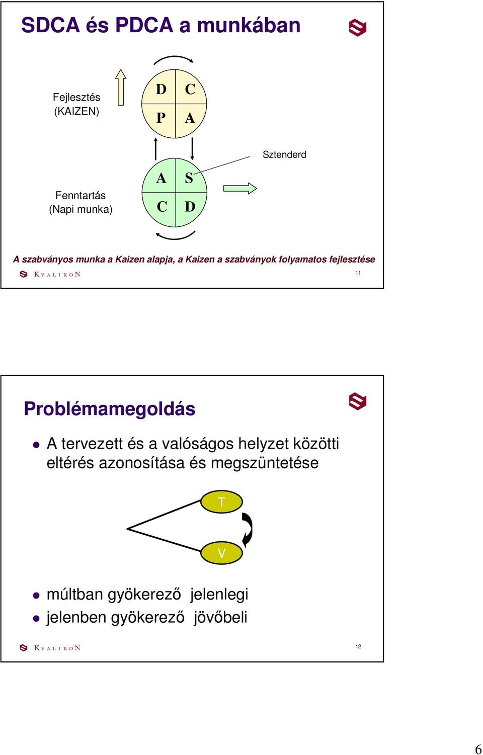 fejlesztése 11 Problémamegoldás A tervezett és a valóságos helyzet közötti eltérés