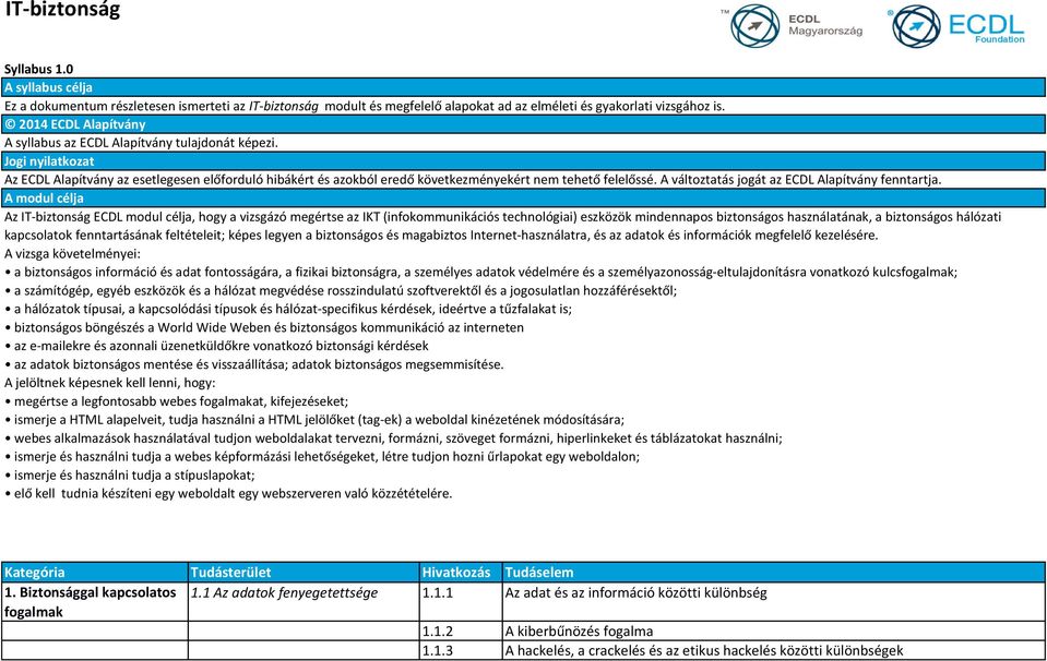 A változtatás jogát az ECDL Alapítvány fenntartja.