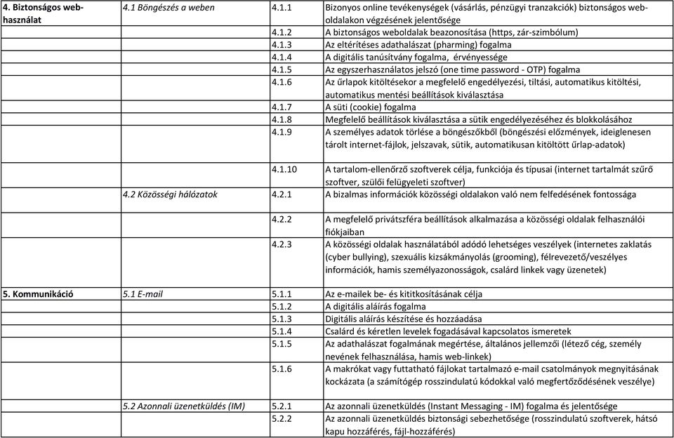 1.7 A süti (cookie) fogalma 4.1.8 Megfelelő beállítások kiválasztása a sütik engedélyezéséhez és blokkolásához 4.1.9 A személyes adatok törlése a böngészőkből (böngészési előzmények, ideiglenesen tárolt internet-fájlok, jelszavak, sütik, automatikusan kitöltött űrlap-adatok) 4.