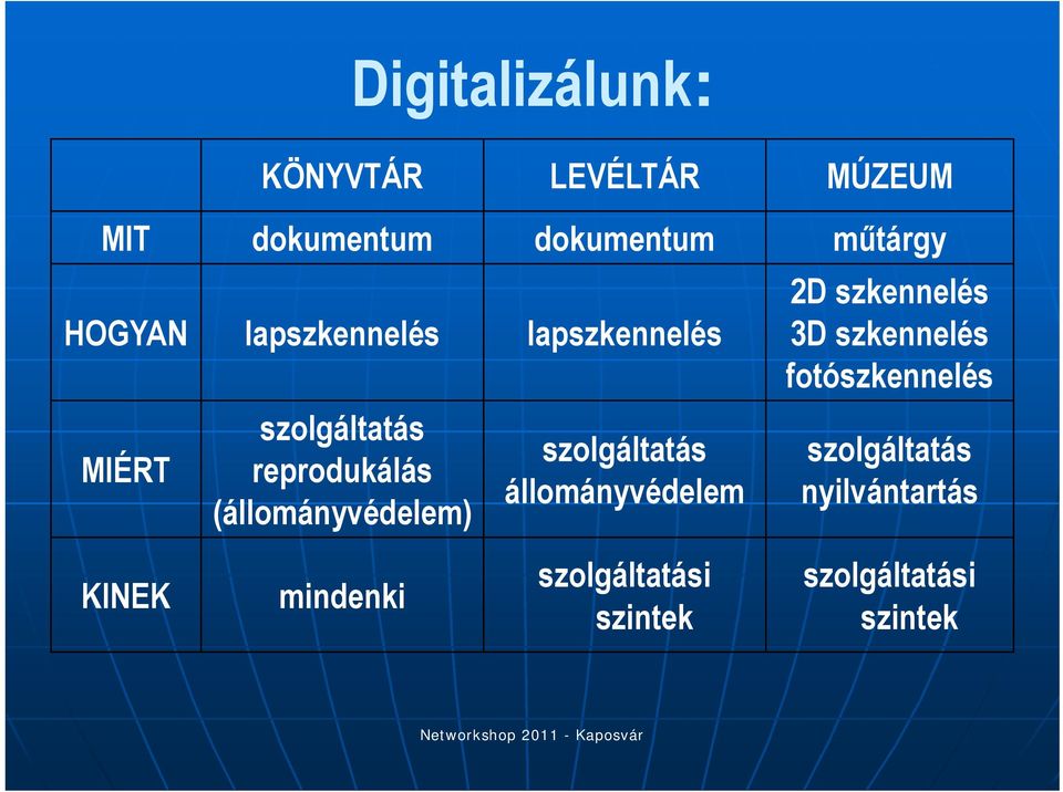 (állományvédelem) szolgáltatás állományvédelem 2D szkennelés 3D szkennelés