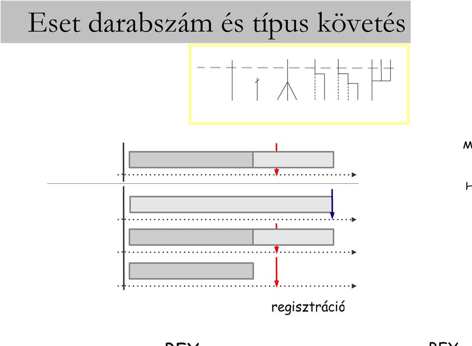 és típus