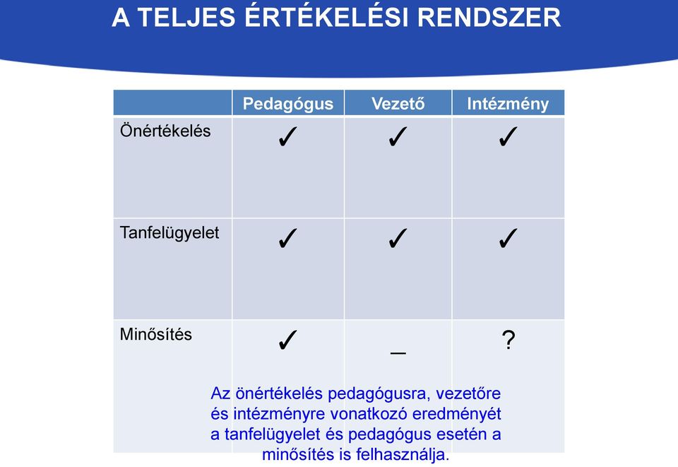 Az önértékelés pedagógusra, vezetőre és intézményre