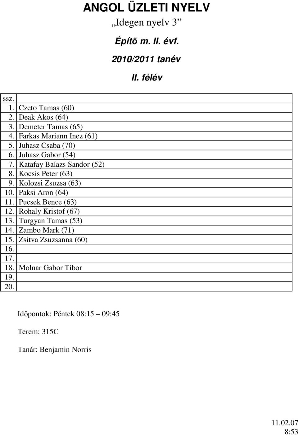 Pucsek Bence (63) 12. Rohaly Kristof (67) 13. Turgyan Tamas (53) 14. Zambo Mark (71) 15.