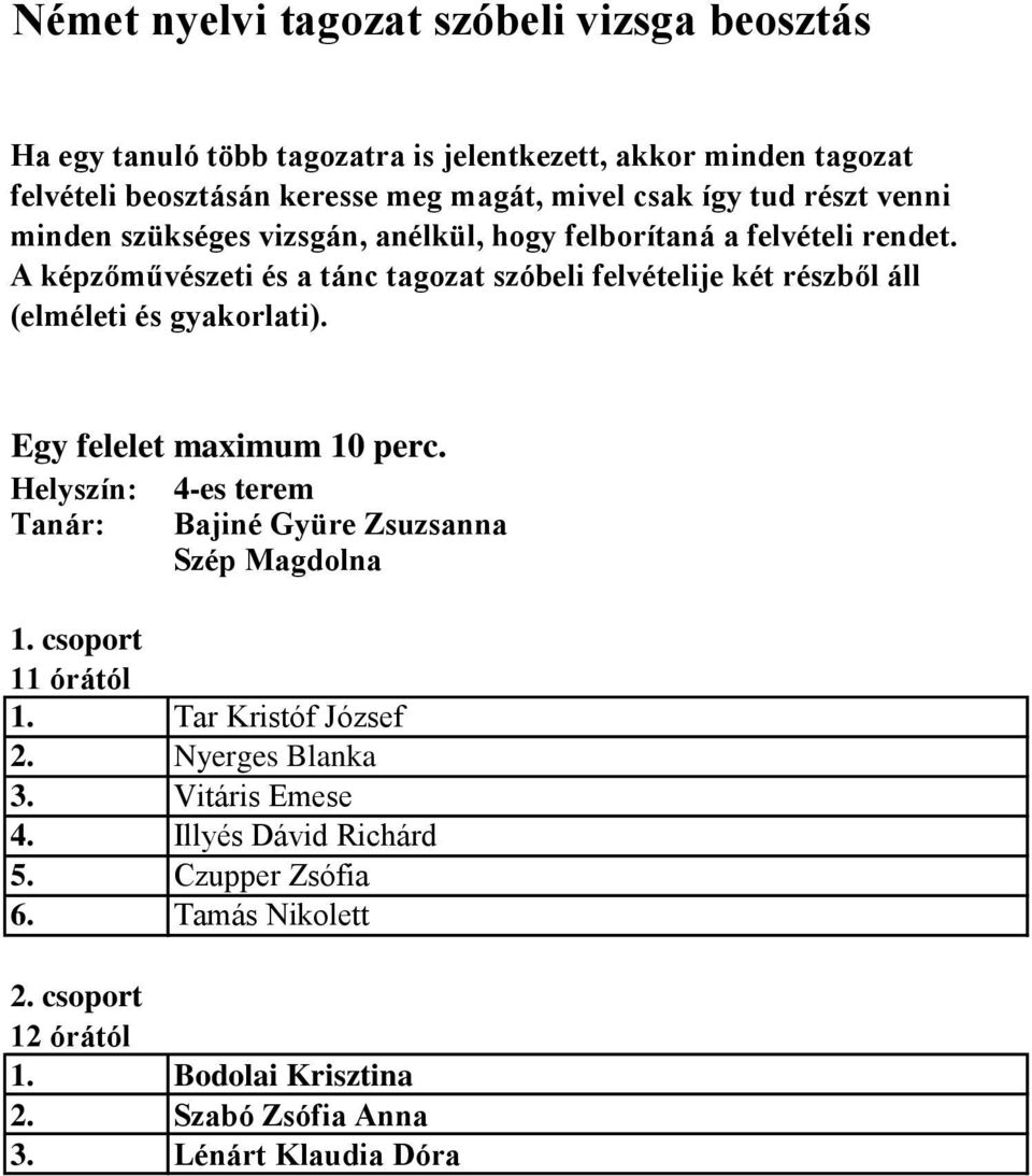 Nyerges Blanka 3. Vitáris Emese 4. Illyés Dávid Richárd 5.