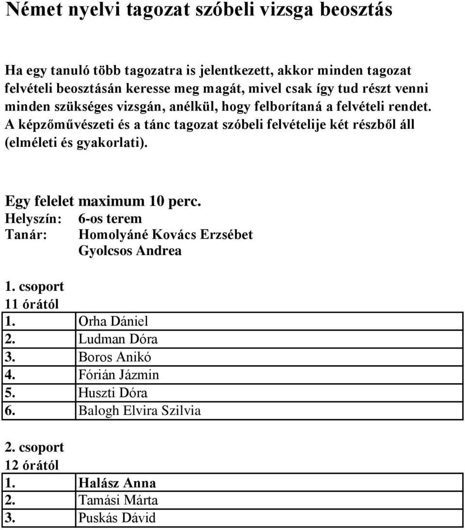 Ludman Dóra 3. Boros Anikó 4. Fórián Jázmin 5. Huszti Dóra 6.