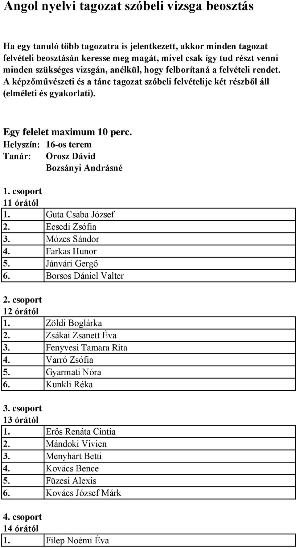 Zöldi Boglárka 2. Zsákai Zsanett Éva 3. Fenyvesi Tamara Rita 4. Varró Zsófia 5. Gyarmati Nóra 6.