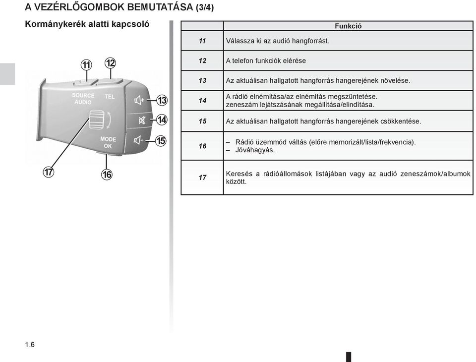 13 14 14 A rádió elnémítása/az elnémítás megszüntetése. zeneszám lejátszásának megállítása/elindítása.