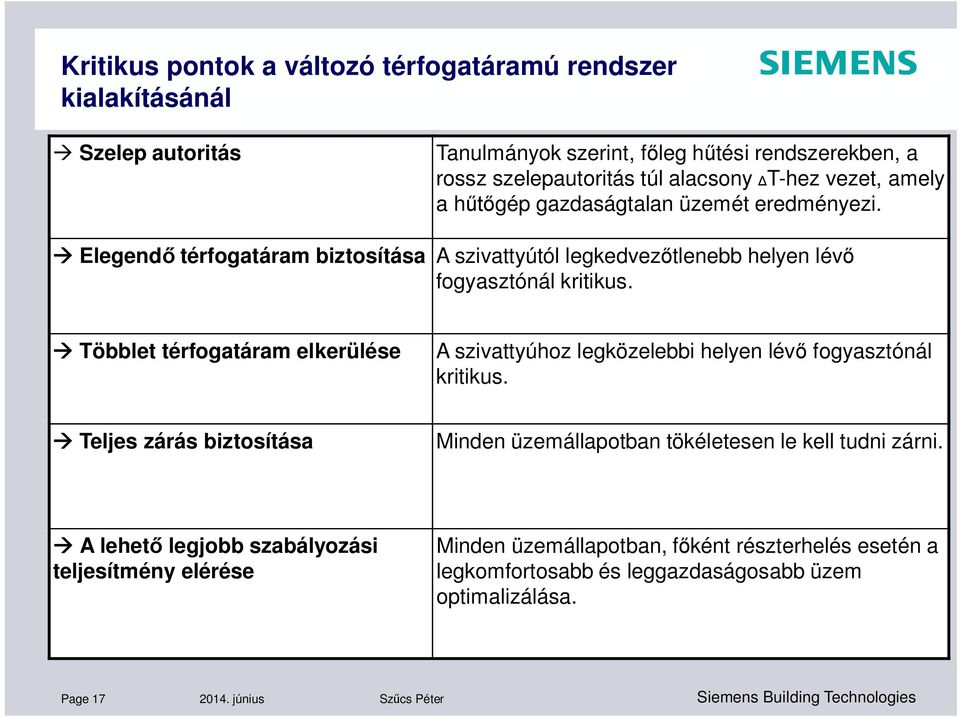 Többlet térfogatáram elkerülése A szivattyúhoz legközelebbi helyen lév fogyasztónál kritikus.