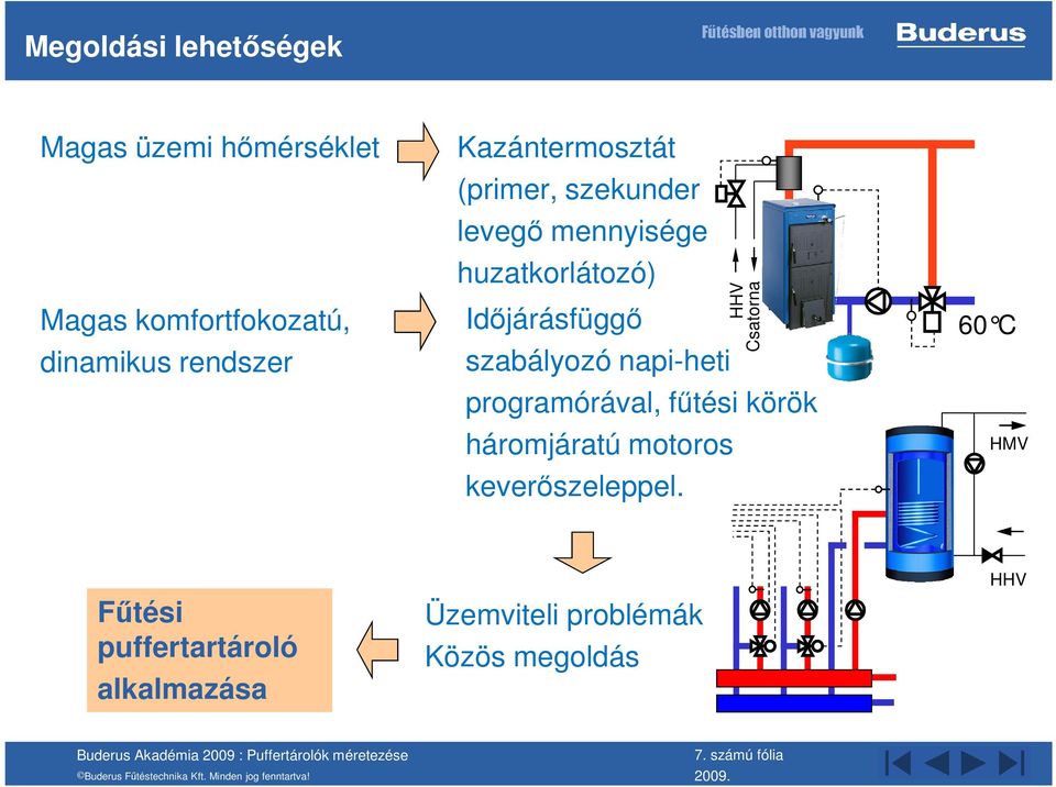 szabályozó napi-heti HHV Csatorna programórával, fűtési körök háromjáratú motoros