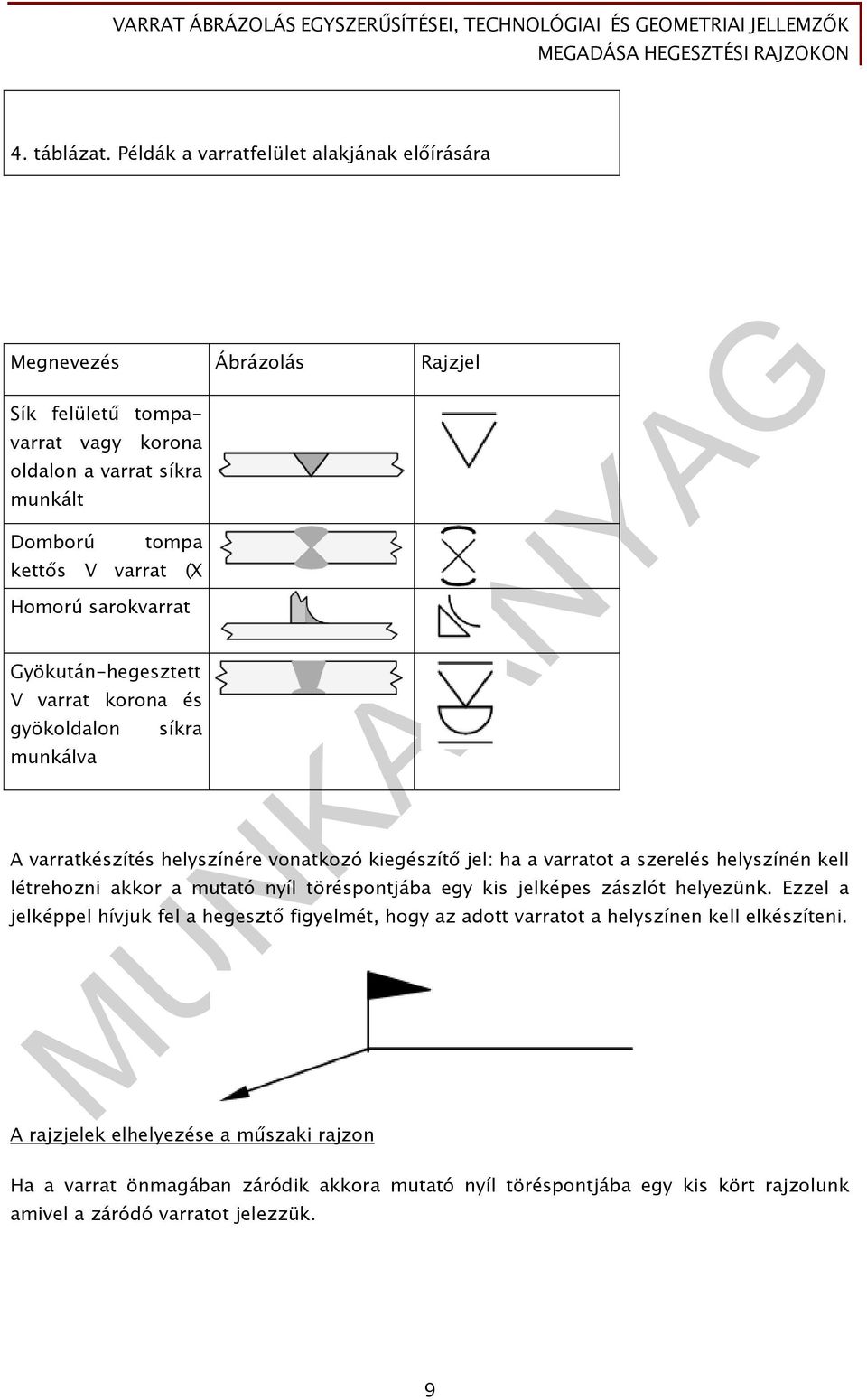 Homorú sarokvarrat Gyökután-hegesztett V varrat korona és gyökoldalon munkálva síkra A varratkészítés helyszínére vonatkozó kiegészítő jel: ha a varratot a szerelés helyszínén