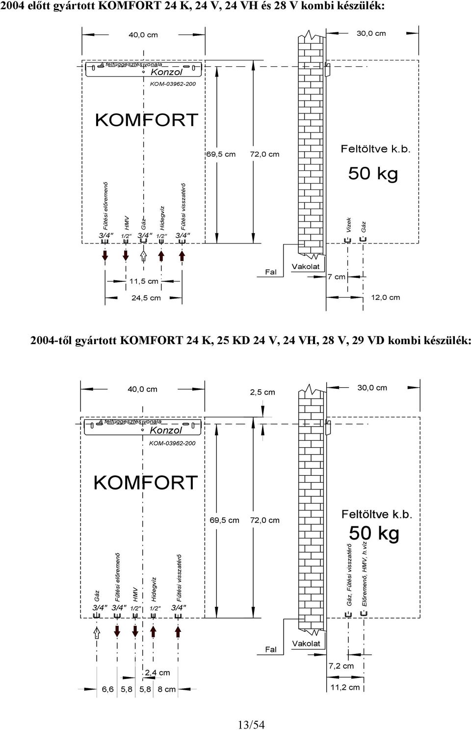 0 kg Vizek Gáz 11, cm Fal Vakolat 7 cm, cm 1,0 cm 00-től gyártott KOMFORT K, KD V, VH, 8 V, 9 VD kombi készülék: 0,0 cm 0,0 cm, cm A