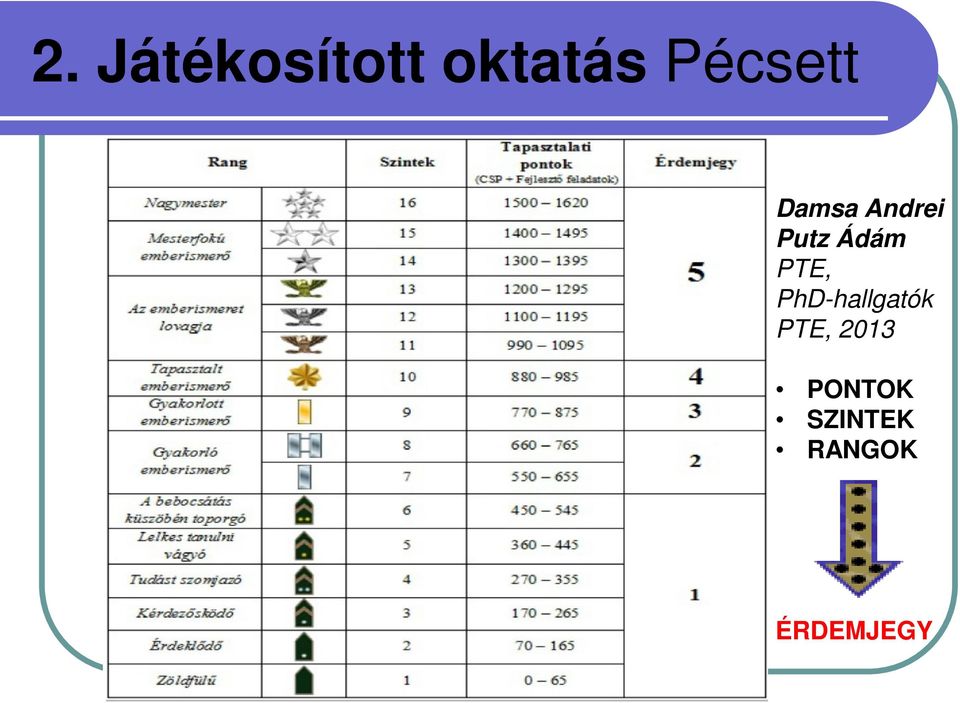 Ádám PTE, PhD-hallgatók PTE,