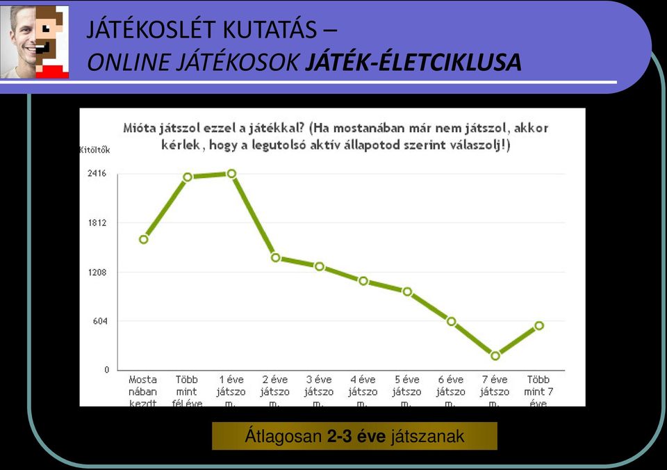JÁTÉK-ÉLETCIKLUSA