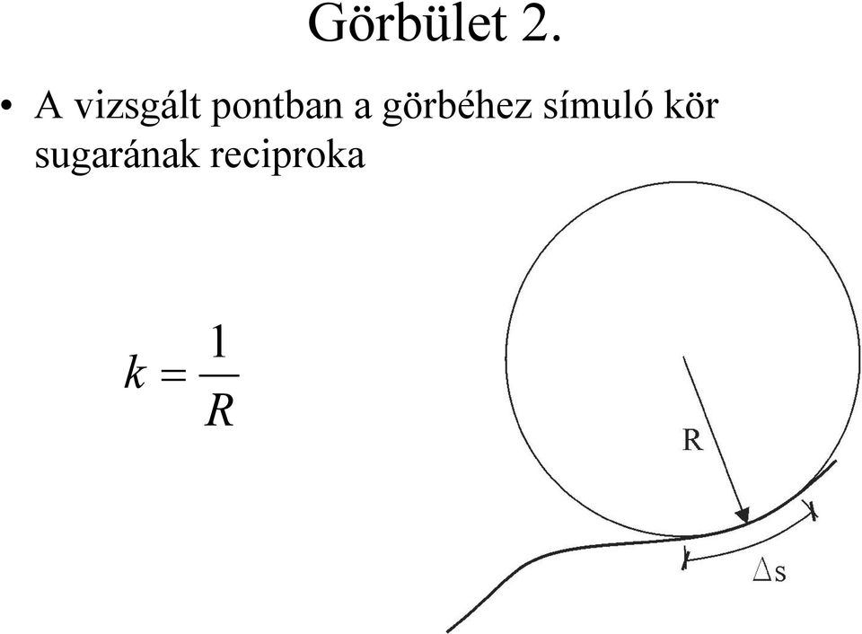 a görbéhez símuló