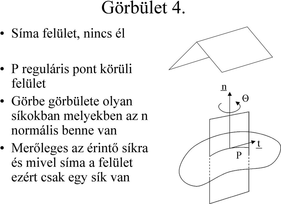 olyan síkokban melyekben az n normális benne van