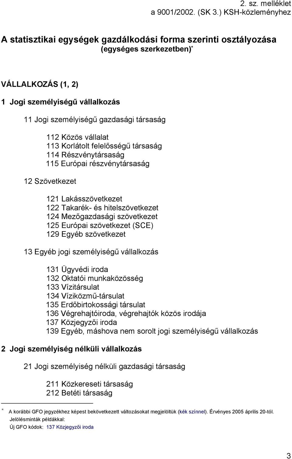 társaság 112 Közös vállalat 113 Korlátolt felelősségű társaság 114 Részvénytársaság 115 Európai részvénytársaság 12 Szövetkezet 121 Lakásszövetkezet 122 Takarék- és hitelszövetkezet 124 Mezőgazdasági