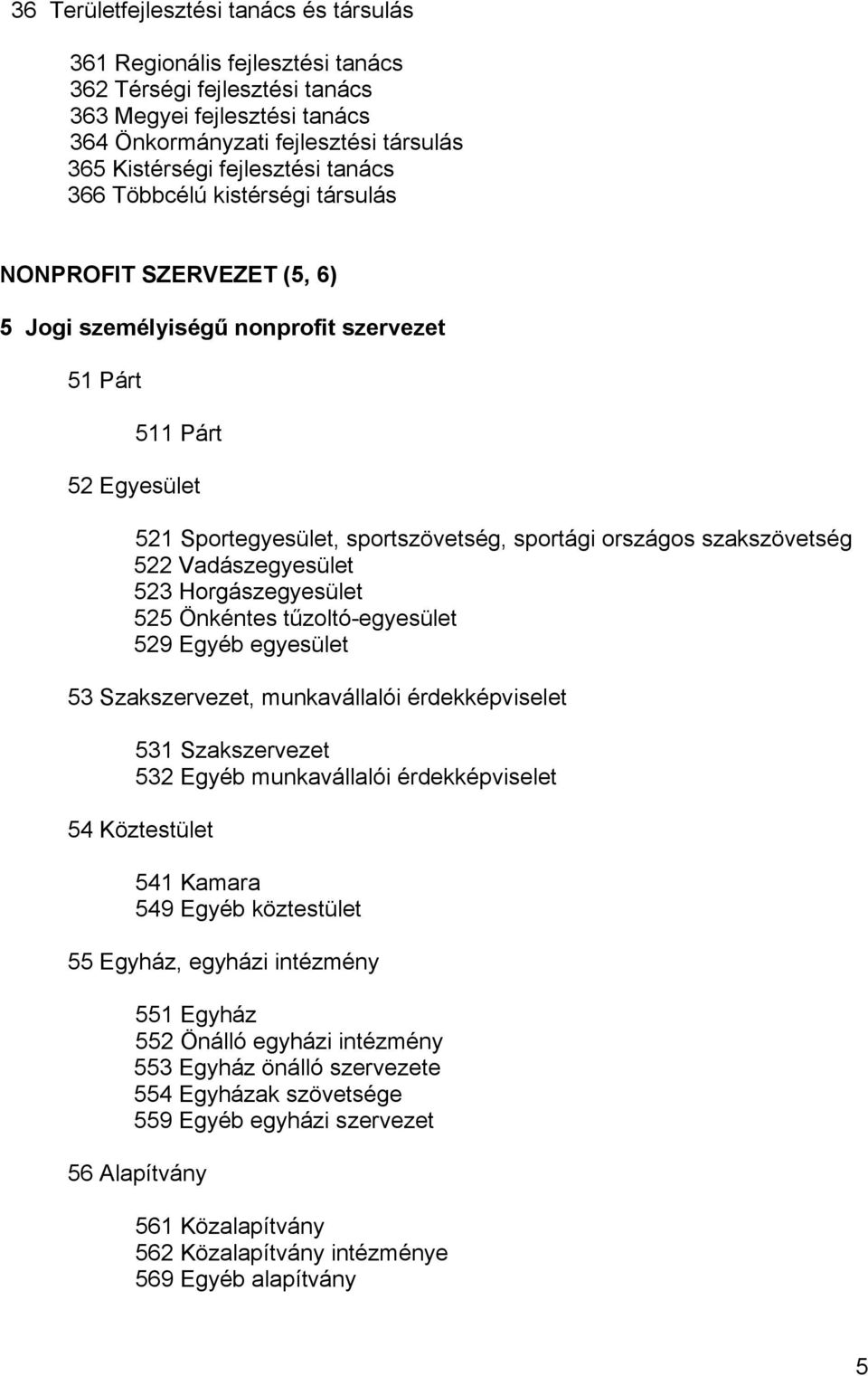 országos szakszövetség 522 Vadászegyesület 523 Horgászegyesület 525 Önkéntes tűzoltó-egyesület 529 Egyéb egyesület 53 Szakszervezet, munkavállalói érdekképviselet 531 Szakszervezet 532 Egyéb