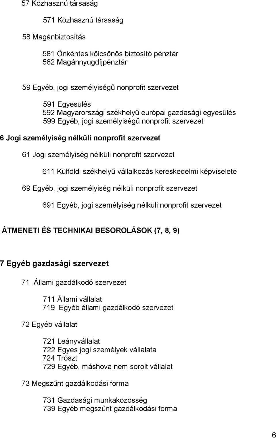 Külföldi székhelyű vállalkozás kereskedelmi képviselete 69 Egyéb, jogi személyiség nélküli nonprofit szervezet 691 Egyéb, jogi személyiség nélküli nonprofit szervezet ÁTMENETI ÉS TECHNIKAI