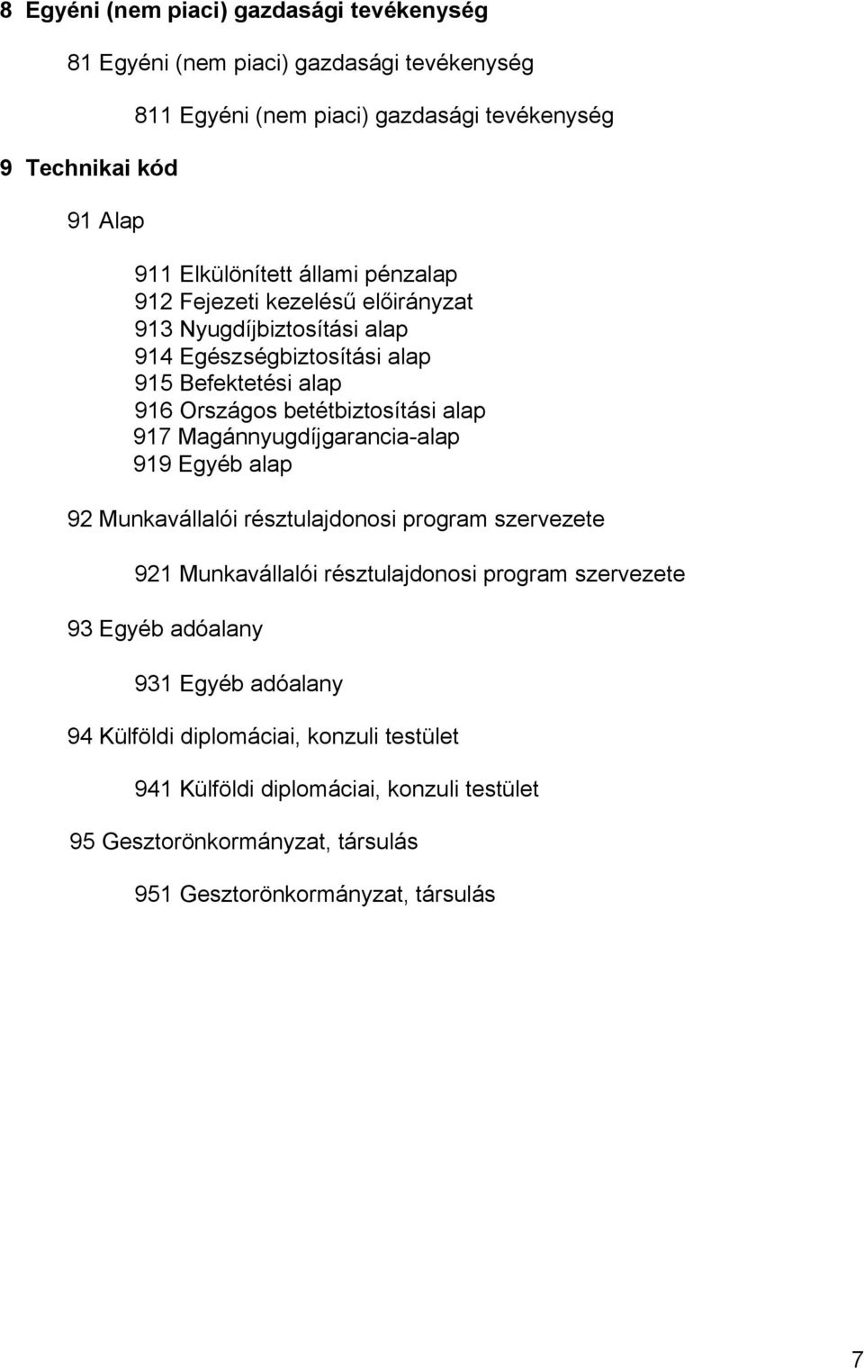 betétbiztosítási alap 917 Magánnyugdíjgarancia-alap 919 Egyéb alap 92 Munkavállalói résztulajdonosi program szervezete 921 Munkavállalói résztulajdonosi program