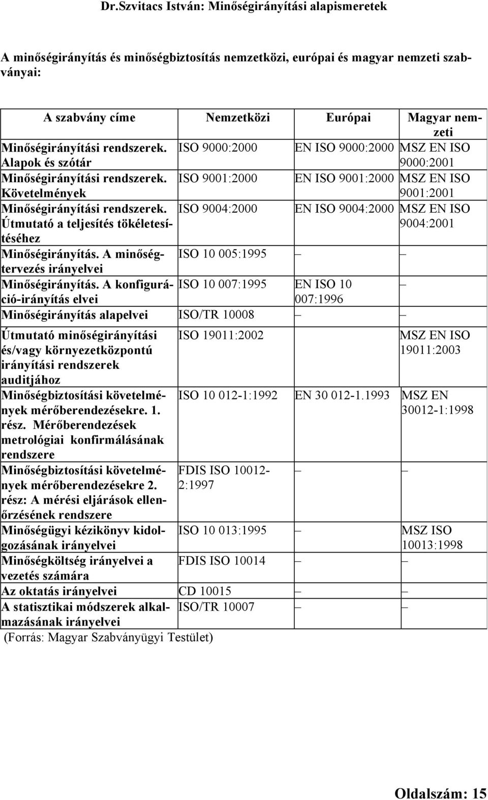 Követelmények ISO 9001:2000 EN ISO 9001:2000 MSZ EN ISO 9001:2001 Minőségirányítási rendszerek.