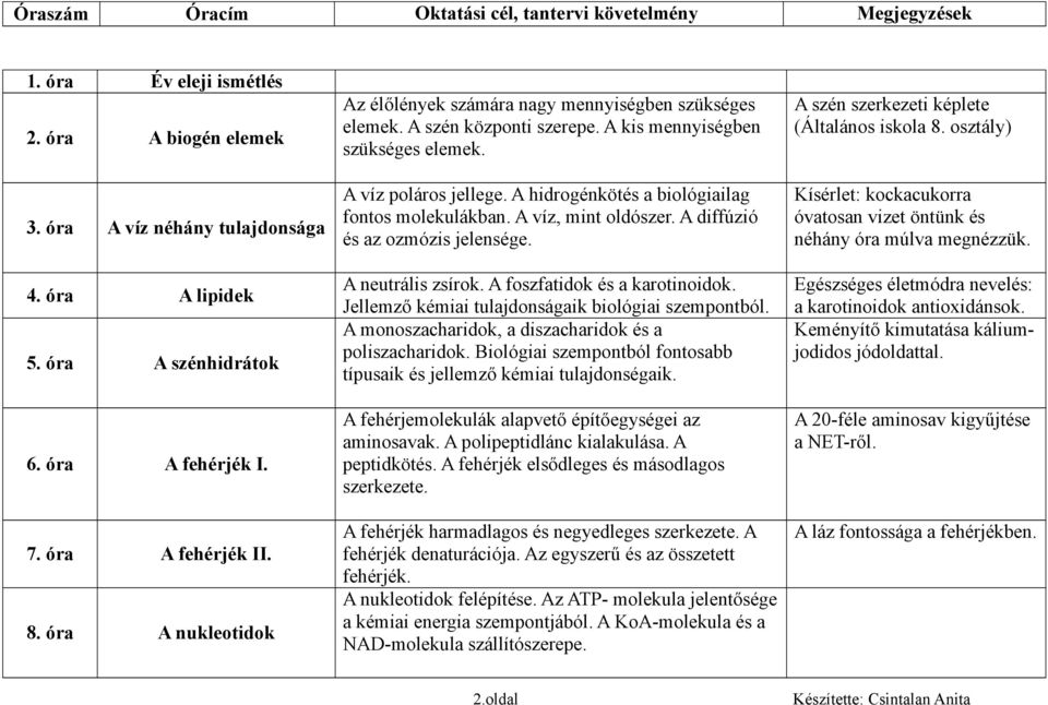 A hidrogénkötés a biológiailag fontos molekulákban. A víz, mint oldószer. A diffúzió és az ozmózis jelensége. A neutrális zsírok. A foszfatidok és a karotinoidok.