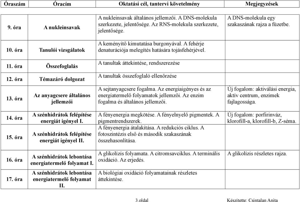 A sejtanyagcsere fogalma. Az energiaigényes és az energiatermelő folyamatok jellemzői. Az enzim fogalma és általános jellemzői. A DNS-molekula egy szakaszának rajza a füzetbe.