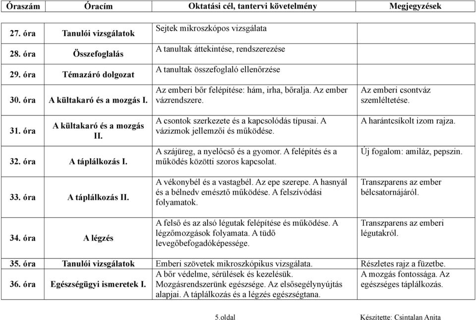 A szájüreg, a nyelőcső és a gyomor. A felépítés és a működés közötti szoros kapcsolat. A vékonybél és a vastagbél. Az epe szerepe. A hasnyál és a bélnedv emésztő működése. A felszívódási folyamatok.