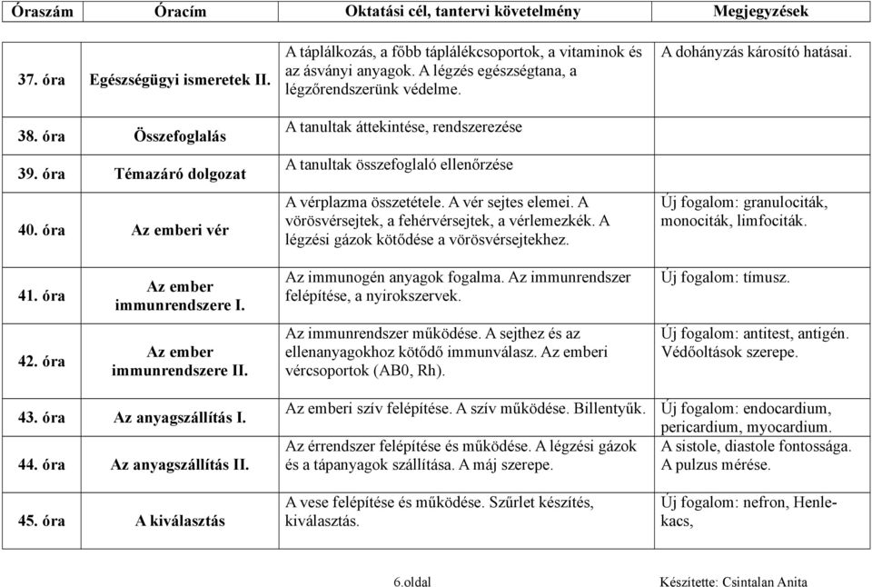 A dohányzás károsító hatásai. Új fogalom: granulociták, monociták, limfociták. 41. óra Az ember immunrendszere I. Az immunogén anyagok fogalma. Az immunrendszer felépítése, a nyirokszervek.