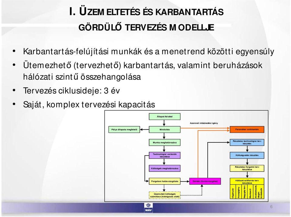 Munka meghatározása Részletes technológiai terv készítés Technológiai variációk készítése Költségvetés készítés Költségek meghatározása Részletes forgalmi terv készítése Forgalom