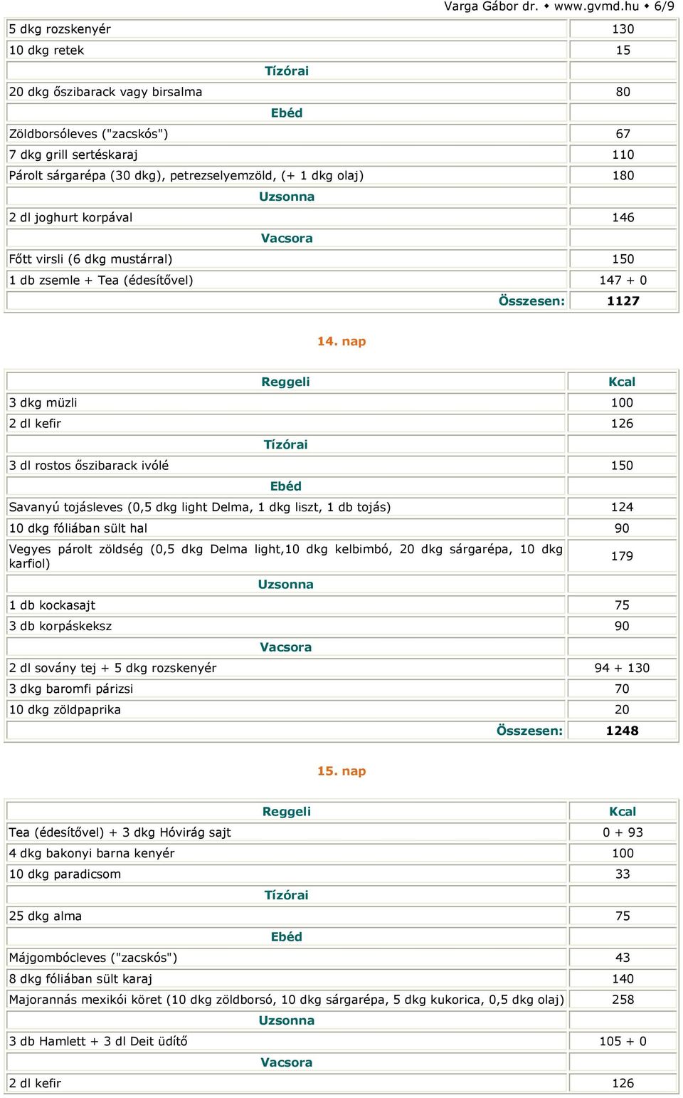 korpával 146 Főtt virsli (6 dkg mustárral) 150 1 db zsemle + Tea (édesítővel) 147 + 0 Összesen: 1127 14.