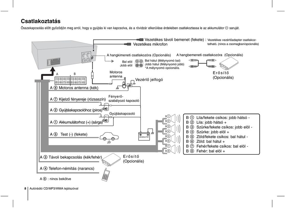 (nincs a Vezetékes mikrofon csomagban/opcionális) A B 1 2 3 4 1 2 3 4 8 5 6 7 8 5 6 7 A 8 Motoros antenna (kék) A 7 Kijelző fényereje (rózsaszín) A hangkimeneti csatlakozóra (Opcionális) Motoros