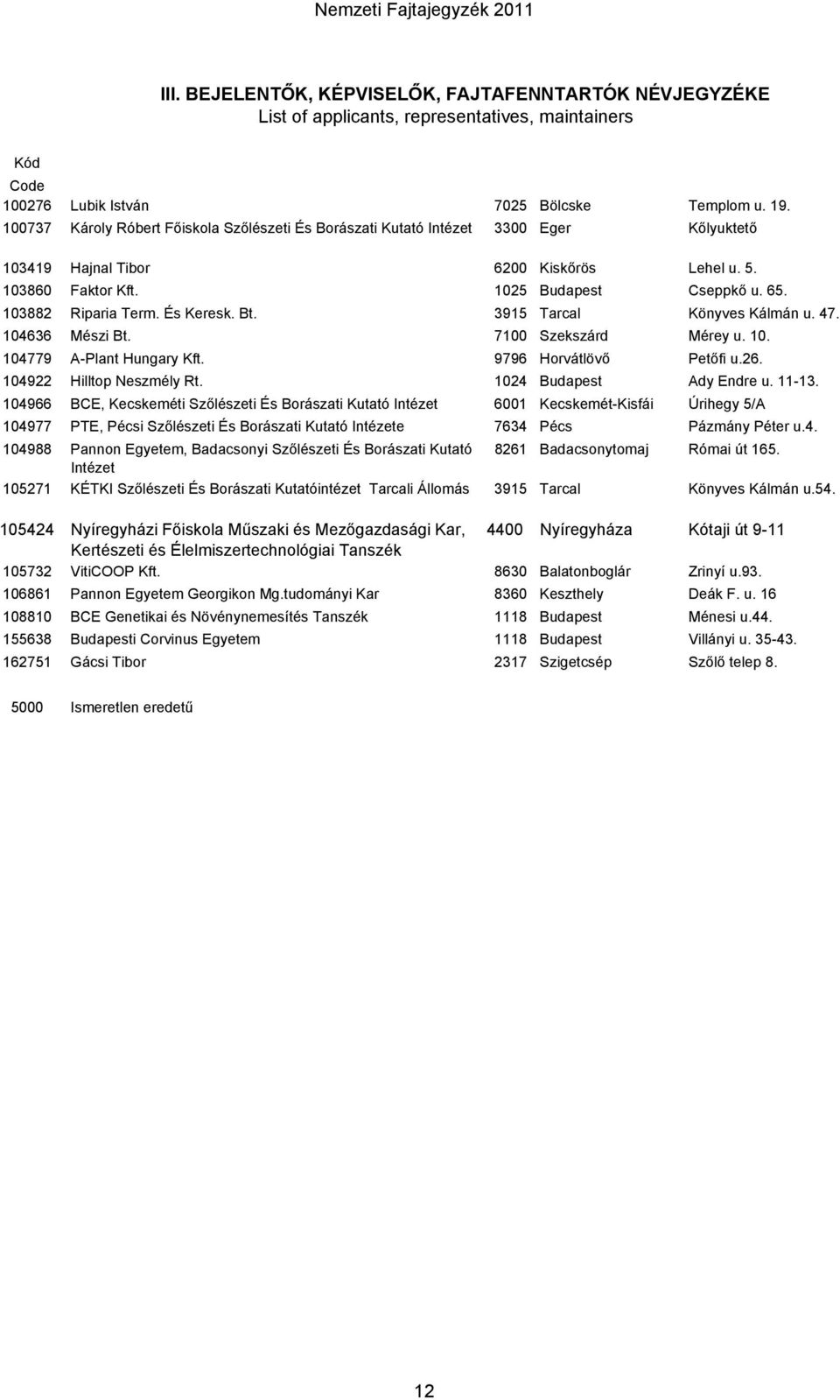 103882 Riparia Term. És Keresk. Bt. 3915 Tarcal Könyves Kálmán u. 47. 104636 Mészi Bt. 7100 Szekszárd Mérey u. 10. 104779 A-Plant Hungary Kft. 9796 Horvátlövő Petőfi u.26. 104922 Hilltop Neszmély Rt.