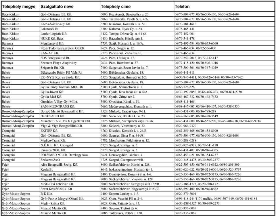 6200. Kiskörös, Kossuth L. u. 56. 06/70-381-1616 Bács-Kiskun Lakatosék Bt. 6300. Kalocsa, Illyés Gy. u. 54. 06/78-465-441 Bács-Kiskun Laufer Logistic Kft. 6422. Tompa, Dózsa Gy. u. 64-66.