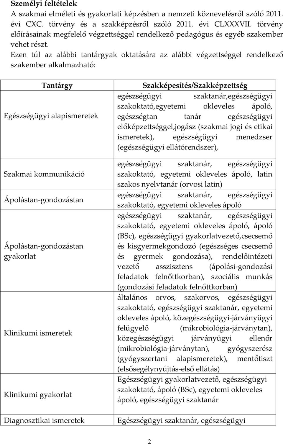 Ezen túl az alábbi tantárgyak oktatására az alábbi végzettséggel rendelkező szakember alkalmazható: Tantárgy Egészségügyi alapismeretek Szakmai kommunikáció Ápolástan-gondozástan