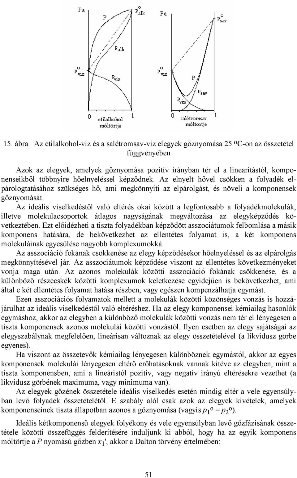 Az ideális viselkedéstől való eltérés okai között a legfontosabb a folyadékmolekulák, illetve molekulacsoportok átlagos nagyságának megváltozása az elegyképződés következtében.