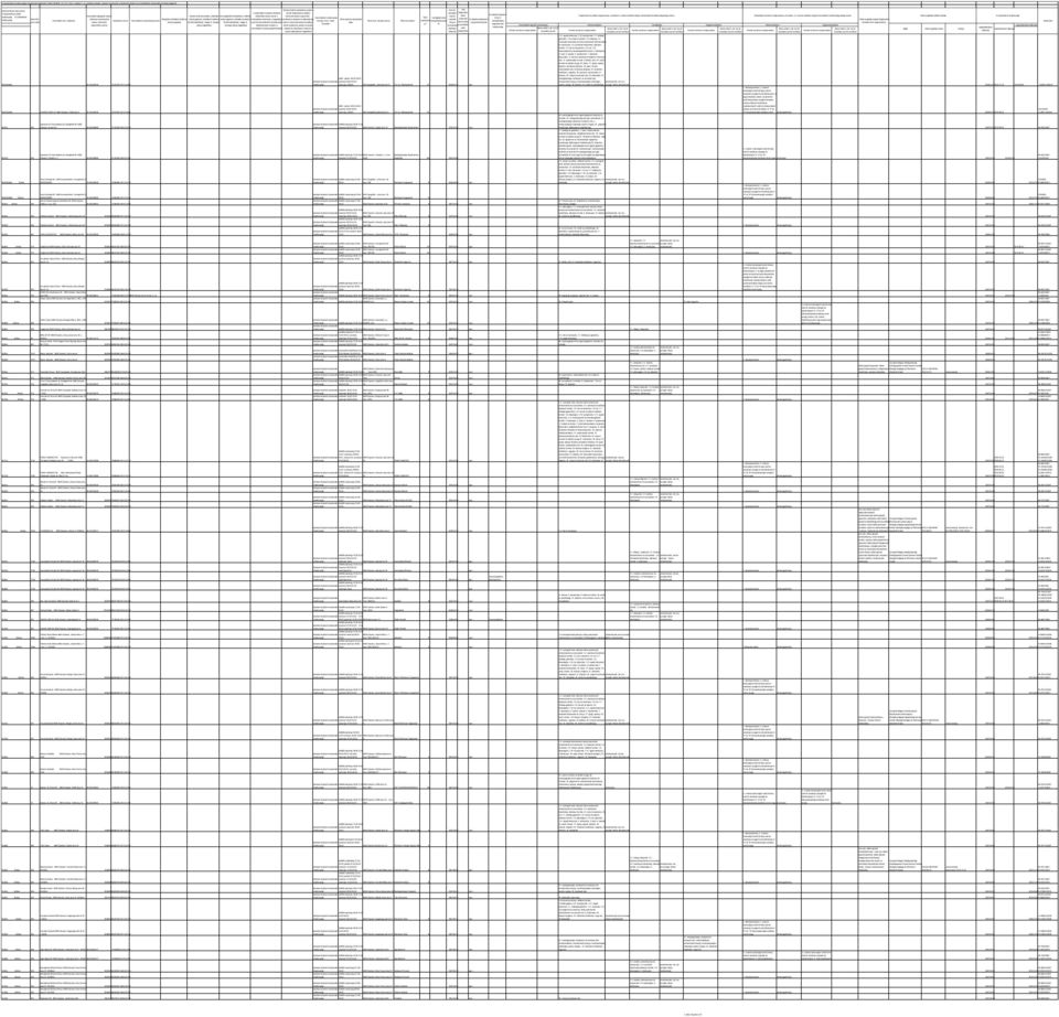 melléklete alapján vezetett nyilvántartás a bejelentés köteles és az üzletköteles kereskedelmi ekről B: Üzletköteles 0001/2004/A 06-10-000318 13121587-4711-114-06 0001/2004/B HUNOR COOP Zrt.