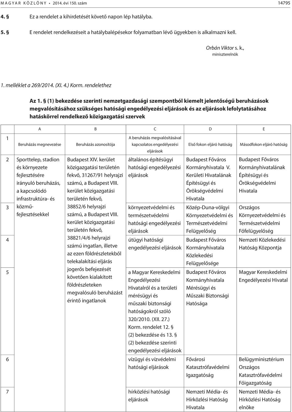 (1) bekezdése szerinti nemzetgazdasági szempontból kiemelt jelentőségű beruházások megvalósításához szükséges hatósági engedélyezési eljárások és az eljárások lefolytatásához hatáskörrel rendelkező