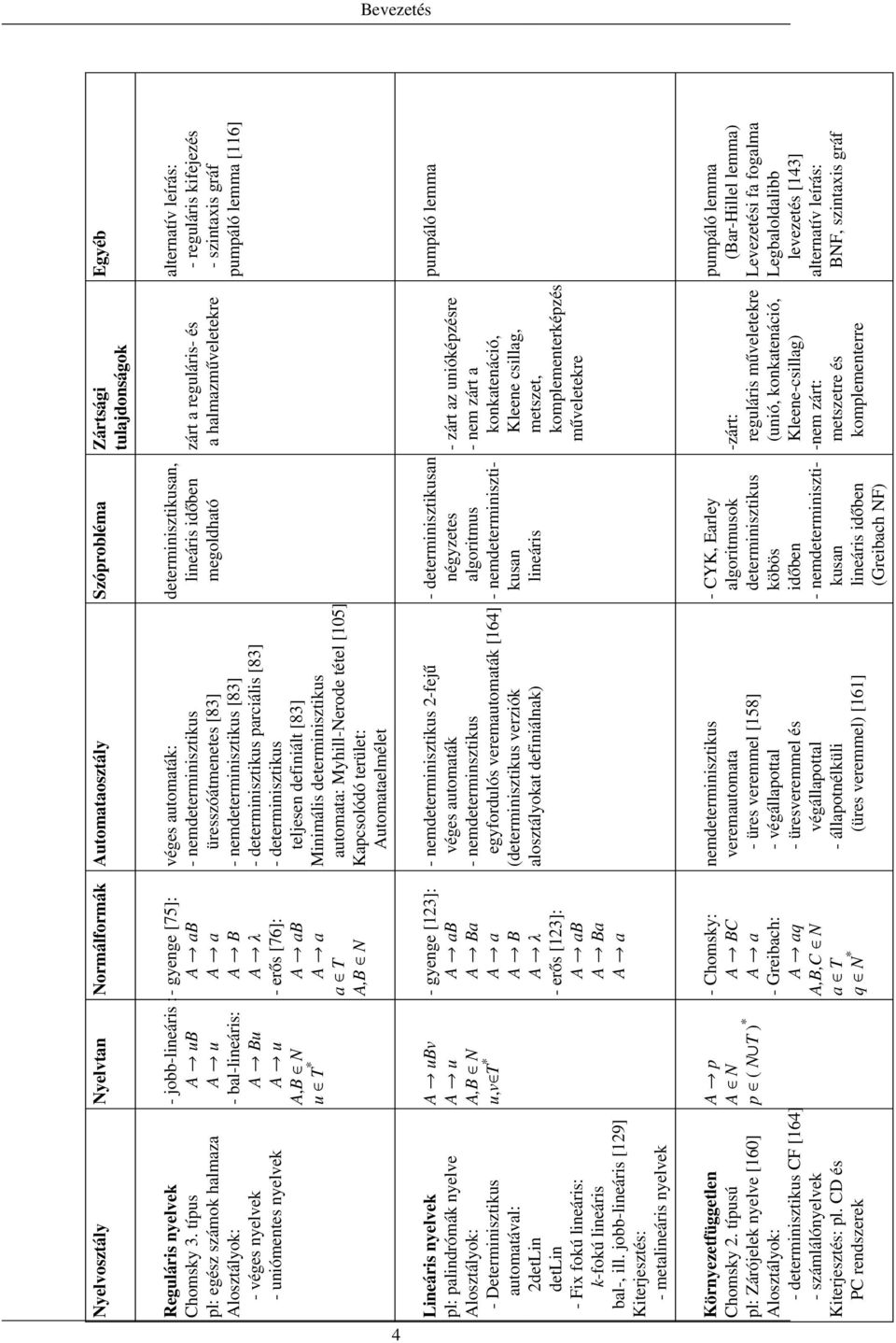 jobb-lineáris [129] Kiterjesztés: - metalineáris nyelvek Zártsági tulajdonságok - CYK, Earley algoritmusok -zárt: determinisztikus reguláris műveletekre köbös (unió, konkatenáció, időben