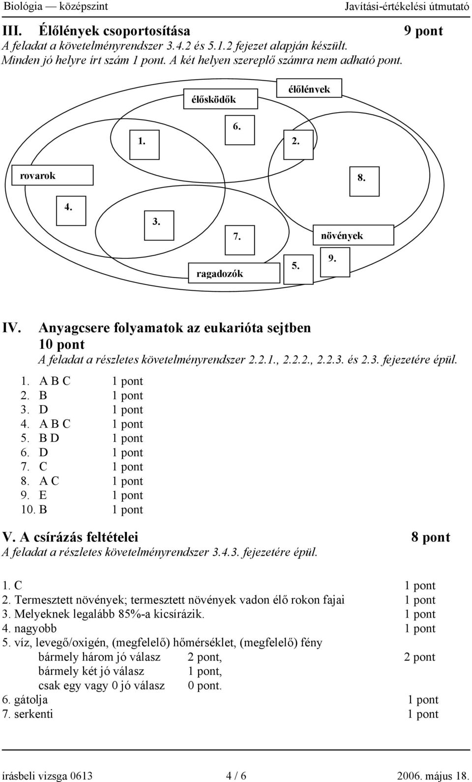 3. fejezetére épül. 1. A B C 1 pont 2. B 1 pont 3. D 1 pont 4. A B C 1 pont 5. B D 1 pont 6. D 1 pont 7. C 1 pont 8. A C 1 pont 9. E 1 pont 10. B 1 pont V.