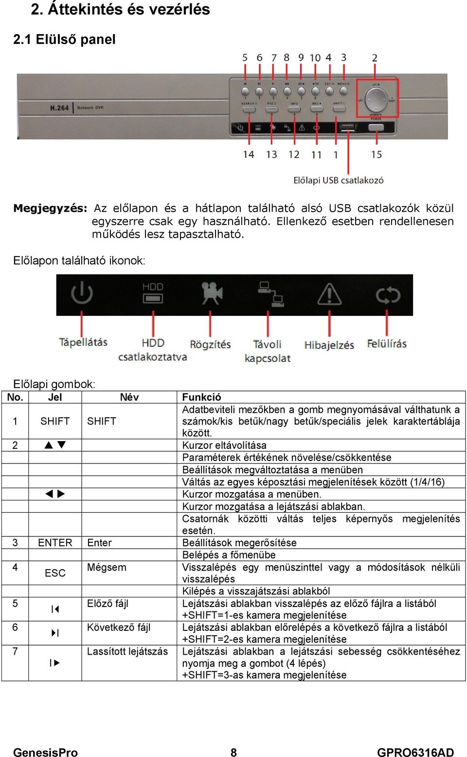 Jel Név Funkció 1 SHIFT SHIFT Adatbeviteli mezőkben a gomb megnyomásával válthatunk a számok/kis betűk/nagy betűk/speciális jelek karaktertáblája között.