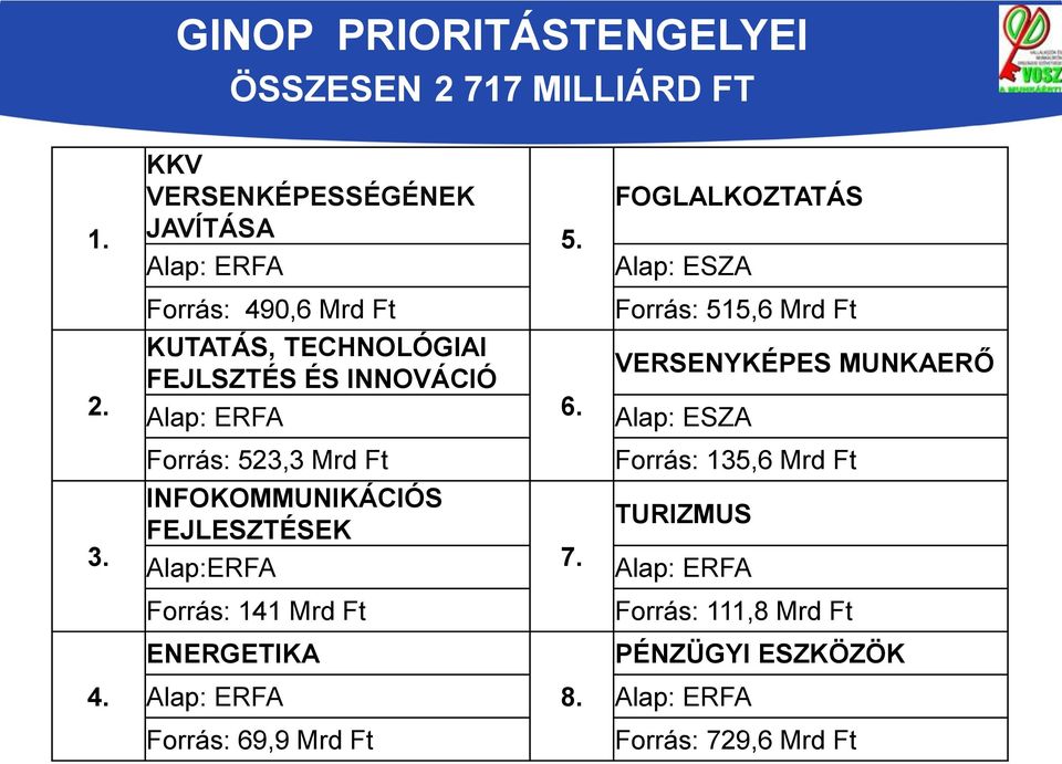 KUTATÁS, TECHNOLÓGIAI FEJLSZTÉS ÉS INNOVÁCIÓ Alap: ERFA 6.