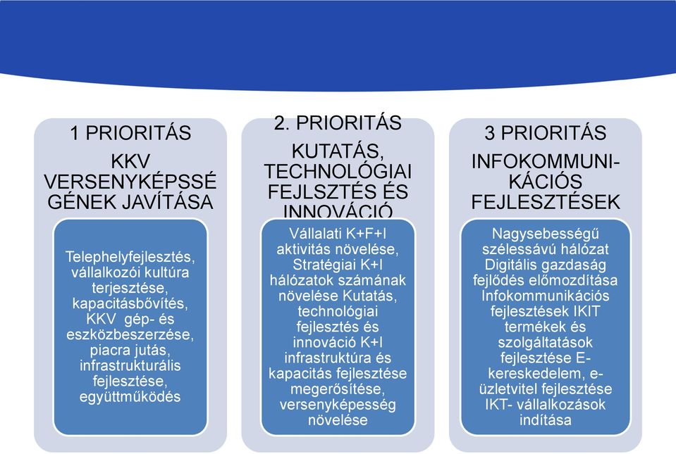 PRIORITÁS KUTATÁS, TECHNOLÓGIAI FEJLSZTÉS ÉS INNOVÁCIÓ Vállalati K+F+I aktivitás növelése, Stratégiai K+I hálózatok számának növelése Kutatás, technológiai fejlesztés és innováció K+I